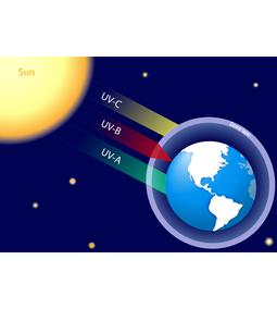 TÉNYEK és TÉVHITEK az UV-SUGÁRZÁS-ról